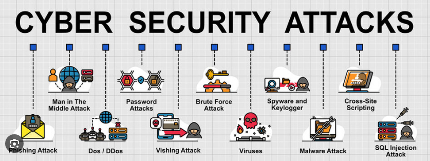 Infographic titled "Cyber Security Attacks" with icons representing various types: Man In The Middle Attack, Password Attacks, Brute Force Attack, Spyware and Keylogger, Cross-Site Scripting, Dos/DDos, Vishing Attack, Viruses, Malware Attack, and SQL Injection Attack. Enhance your website security check with this essential information.